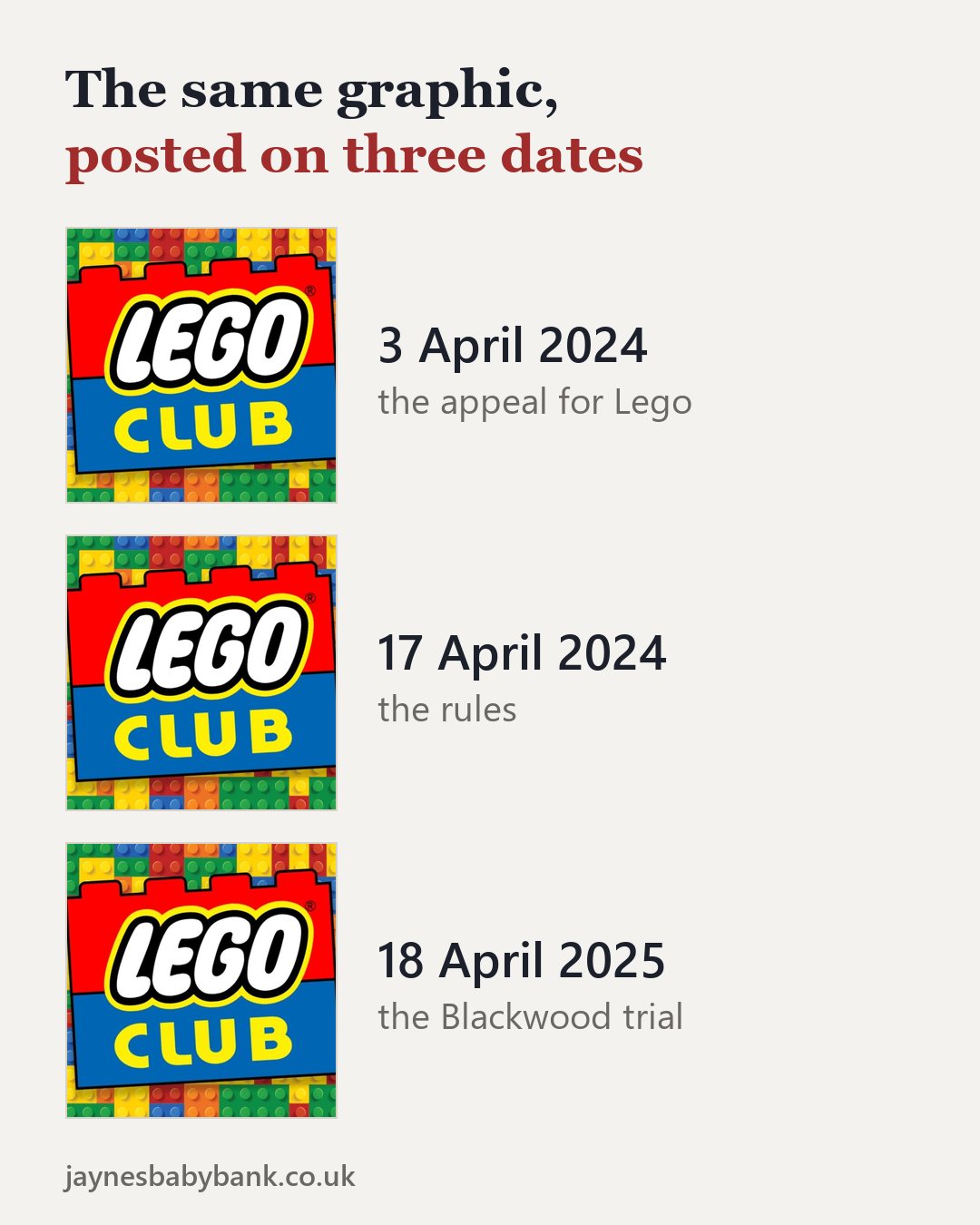 The same Lego Club graphic three times, labelled 3 April 2024, the appeal for Lego; 17 April 2024, the rules; and 18 April 2025, the Blackwood trial